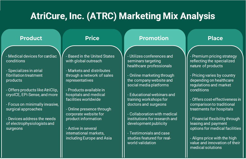 Atricure, Inc. (ATRC): Análise de Mix de Marketing