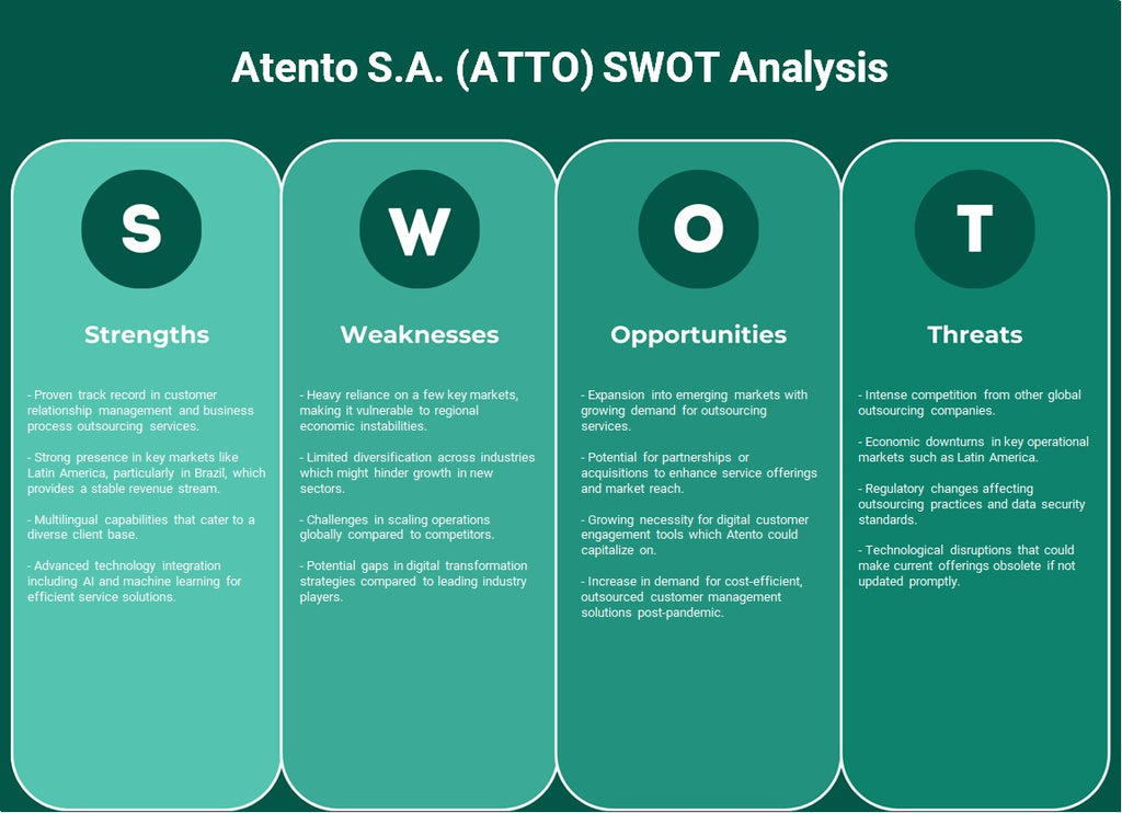 Atento S.A. (ATTO): analyse SWOT