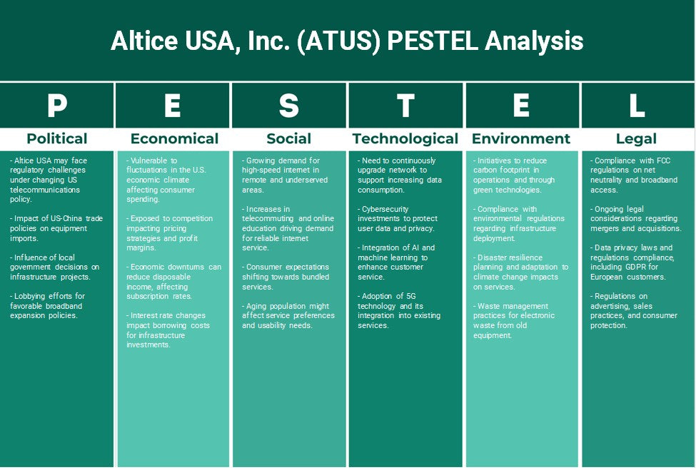 Altice USA, Inc. (ATUS): Análise de Pestel