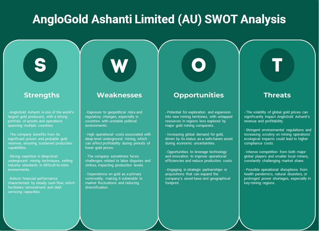 AngloGold Ashanti Limited (AU): تحليل SWOT