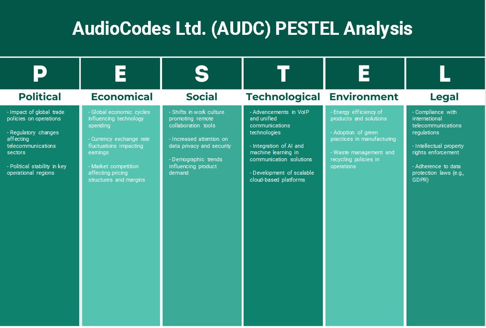 Audiocodes Ltd. (AUDC): Análisis de Pestel