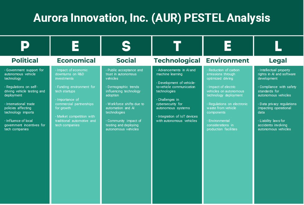 Aurora Innovation, Inc. (AUR): Analyse des pestel