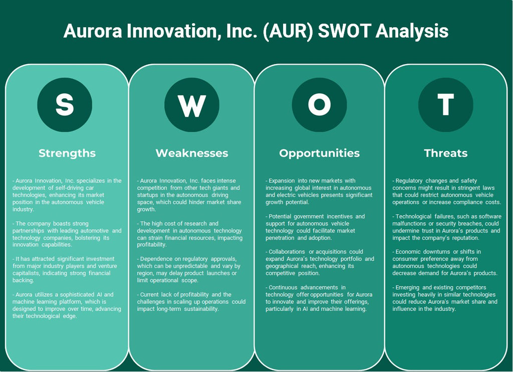 Aurora Innovation, Inc. (AUR): Análise SWOT