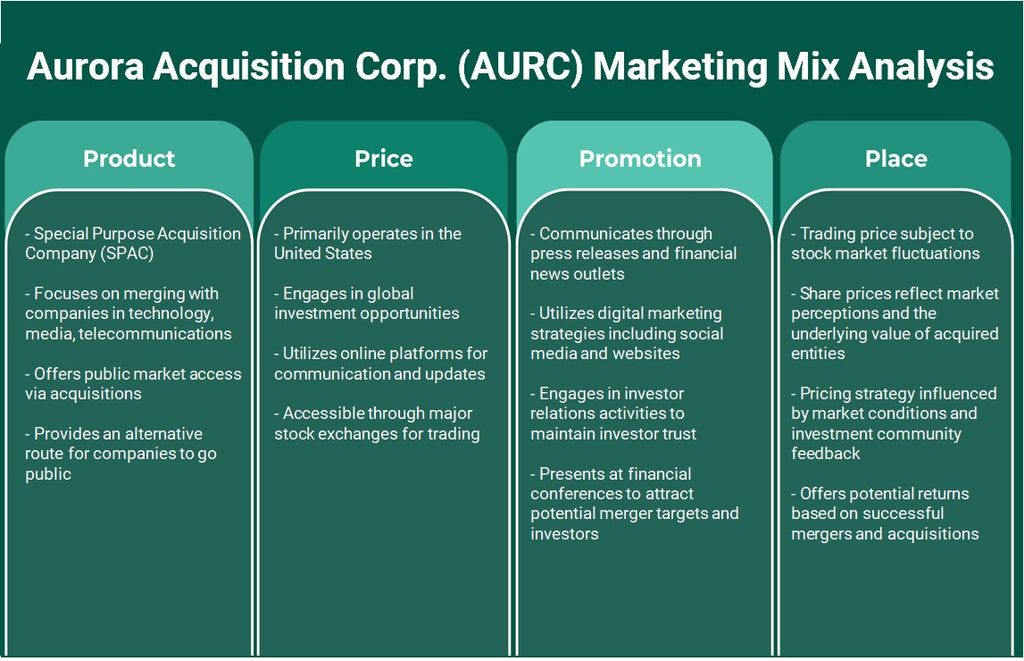 شركة Aurora Acquisition Corp. (AURC): تحليل المزيج التسويقي