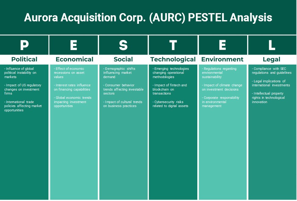 Aurora Adquisition Corp. (AURC): Análisis de Pestel
