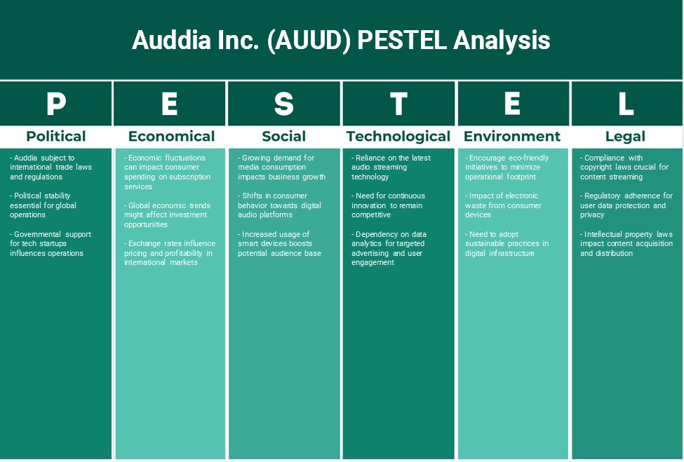 شركة أوديا (AUUD): تحليل PESTEL