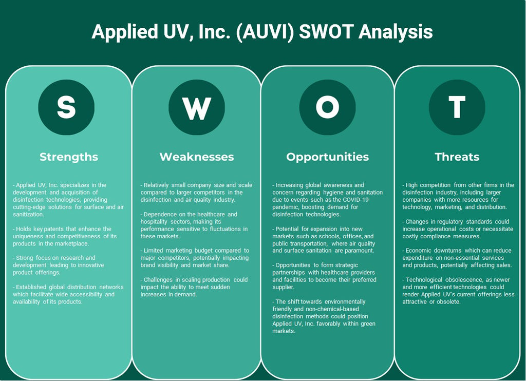 Applied UV, Inc. (AUVI): analyse SWOT