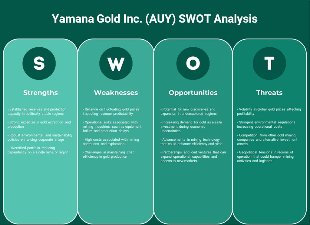 Yamana Gold Inc. (Auy): Análisis FODA