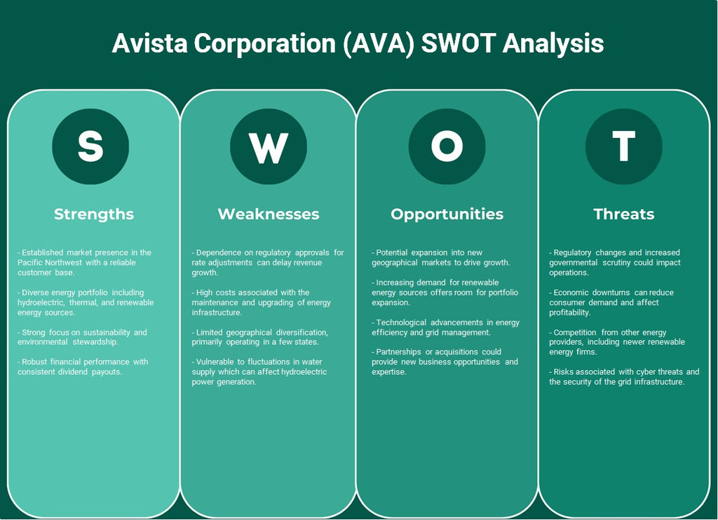 شركة أفيستا (AVA): تحليل SWOT