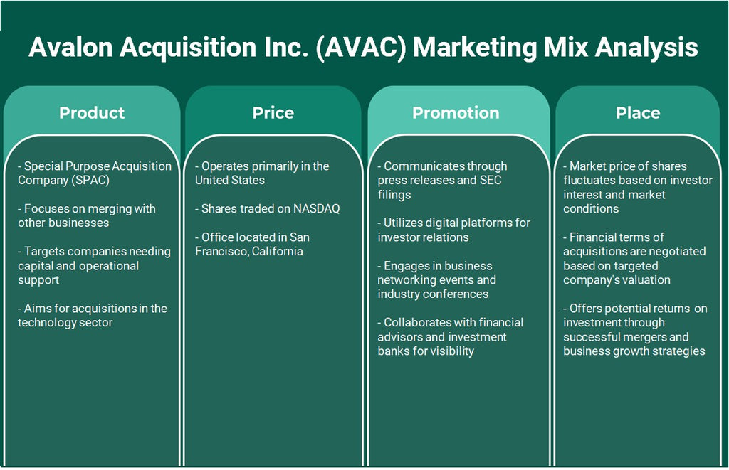 شركة Avalon Acquisition Inc. (AVAC): تحليل المزيج التسويقي
