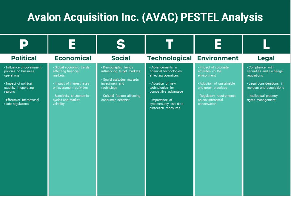 Avalon Acquisition Inc. (AVAC): Analyse PESTEL