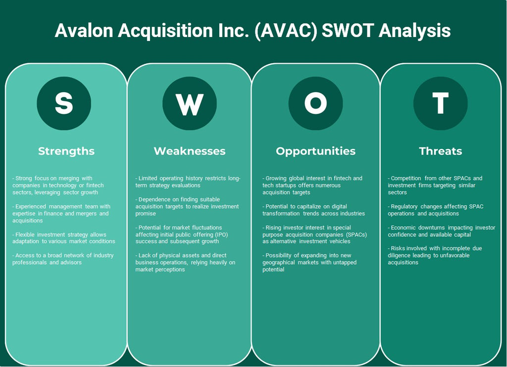 Avalon Acquisition Inc. (AVAC): analyse SWOT