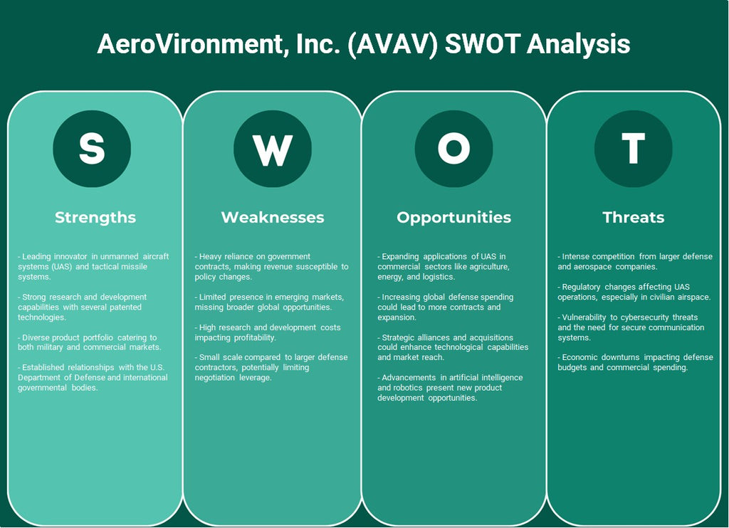 AeroVironment, Inc. (AVAV): Análise SWOT