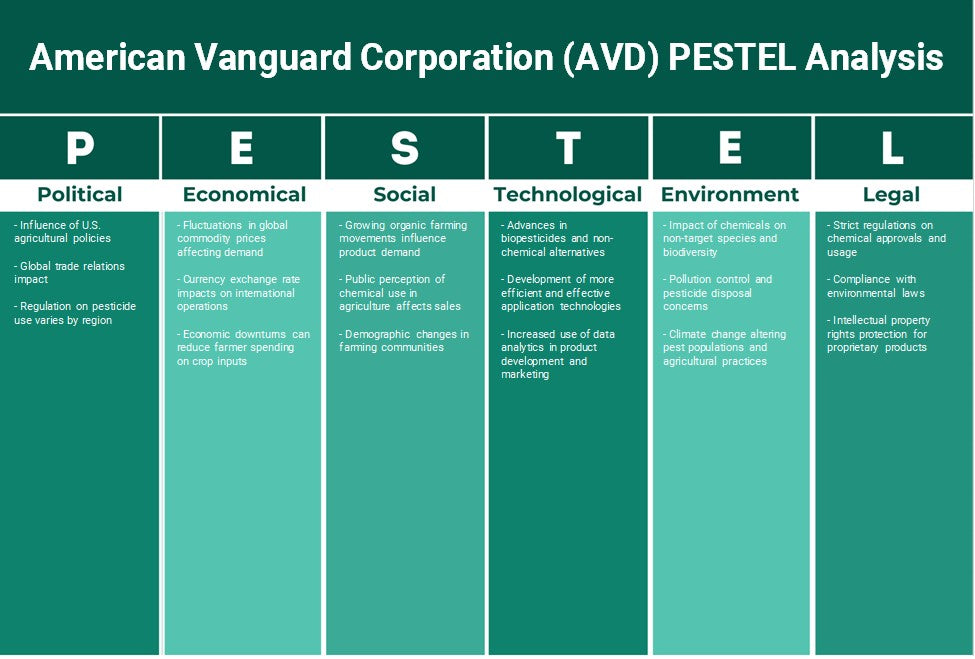 American Vanguard Corporation (AVD): Análise de Pestel