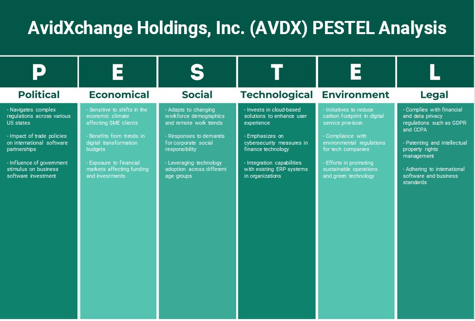 Avidxchange Holdings, Inc. (AVDX): Analyse des pestel