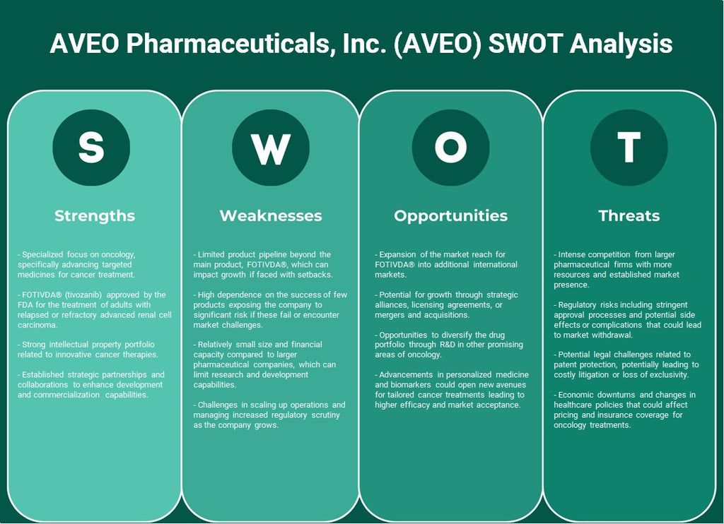 AVEO Pharmaceuticals, Inc. (AVEO): تحليل SWOT
