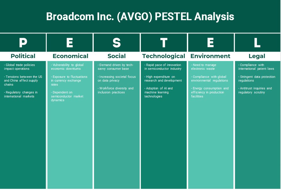 شركة Broadcom Inc. (AVGO): تحليل PESTEL