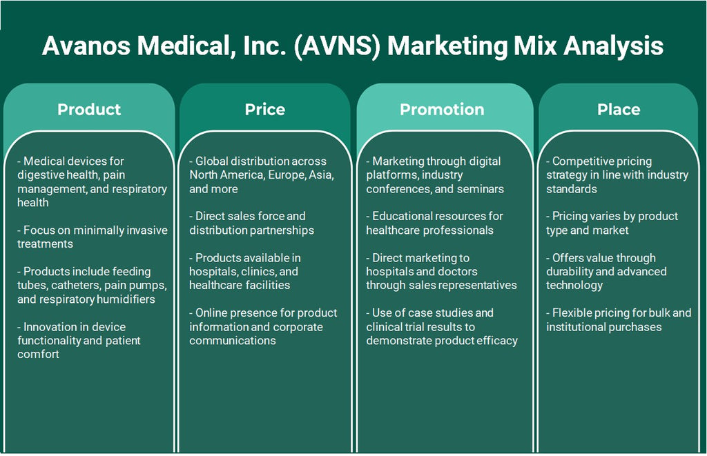 Avanos Medical, Inc. (AVNS): تحليل المزيج التسويقي