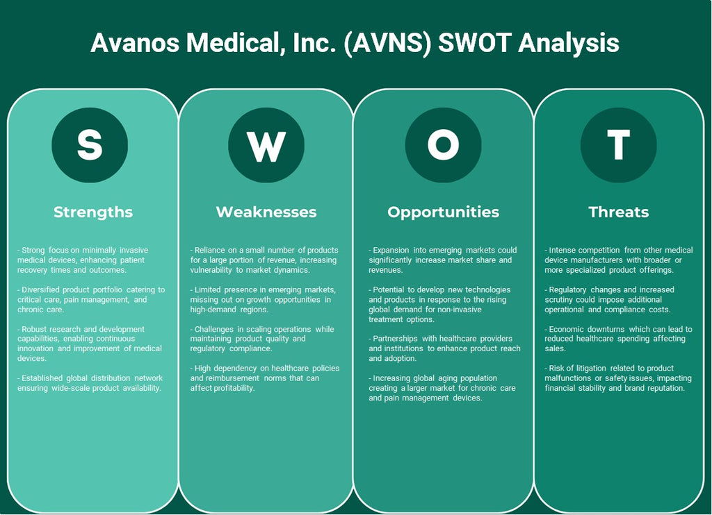 Avanos Medical, Inc. (AVNS): Análise SWOT