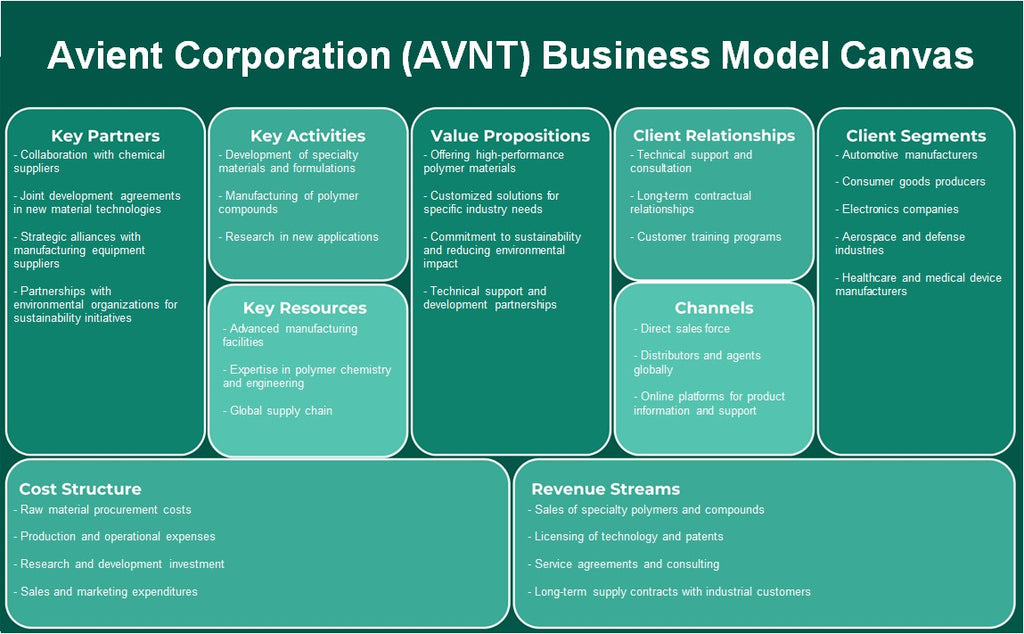 شركة أفينت (AVNT): نموذج الأعمال التجارية