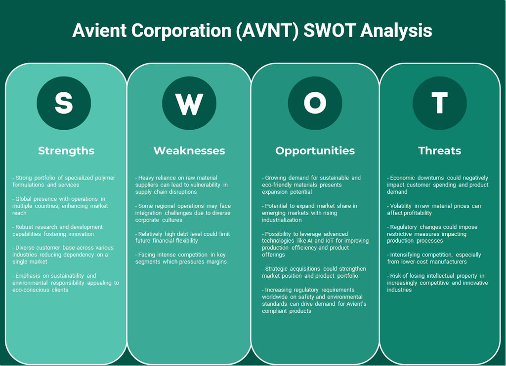 Avient Corporation (AVNT): análisis FODA