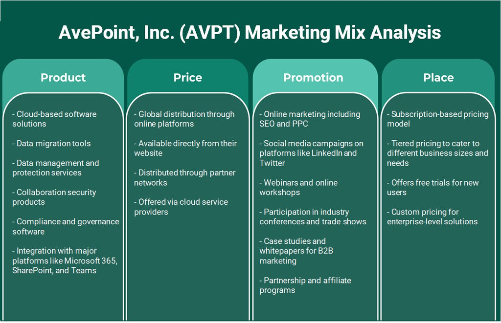 AvePoint, Inc. (AVPT): تحليل المزيج التسويقي