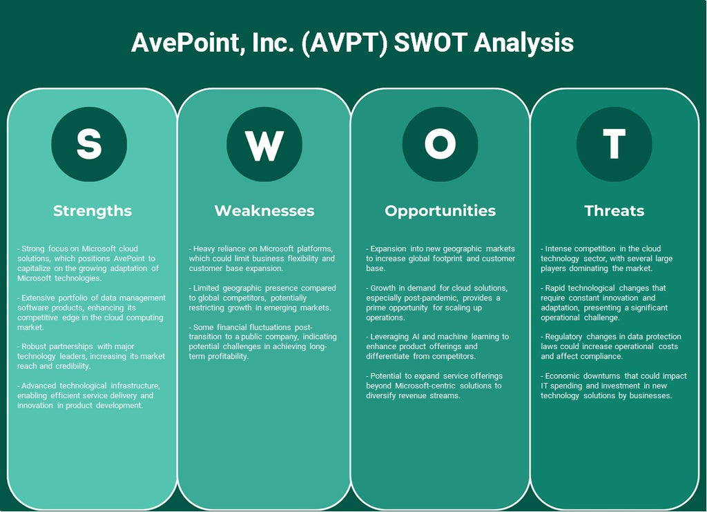 AvePoint, Inc. (AVPT): تحليل SWOT
