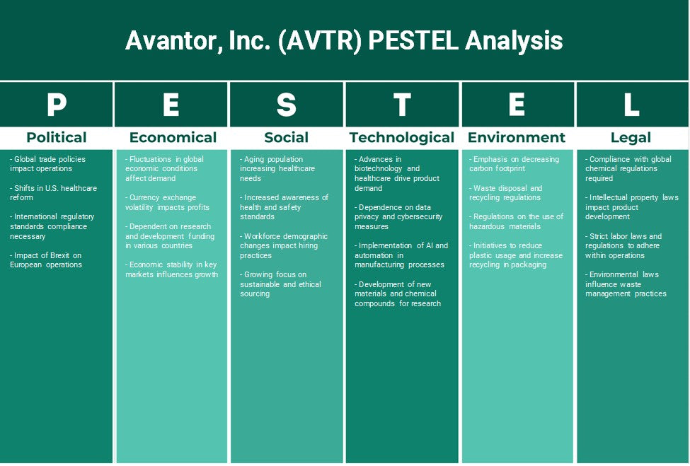 Avantor, Inc. (AVTR): Analyse des pestel