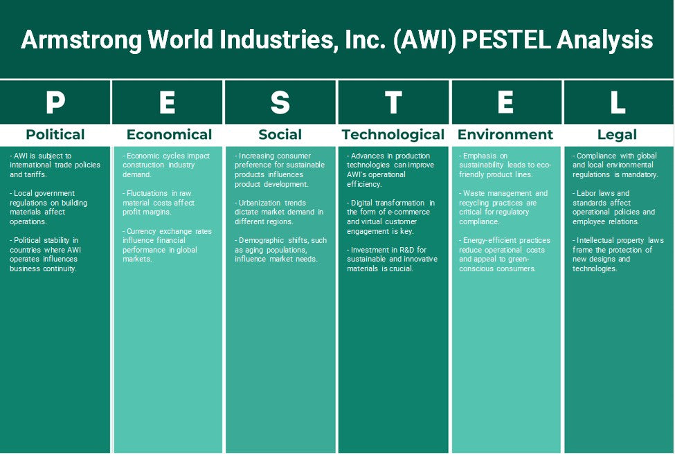 شركة Armstrong World Industries, Inc. (AWI): تحليل PESTEL