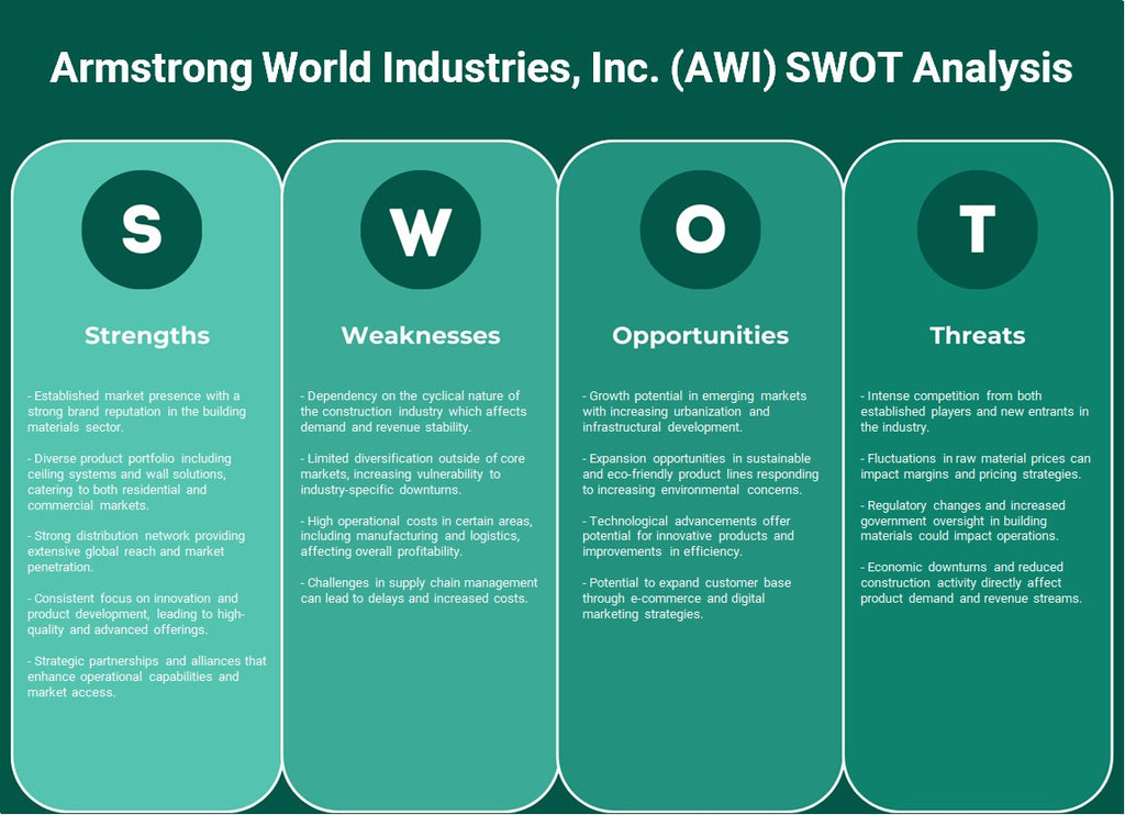 شركة Armstrong World Industries, Inc. (AWI): تحليل SWOT