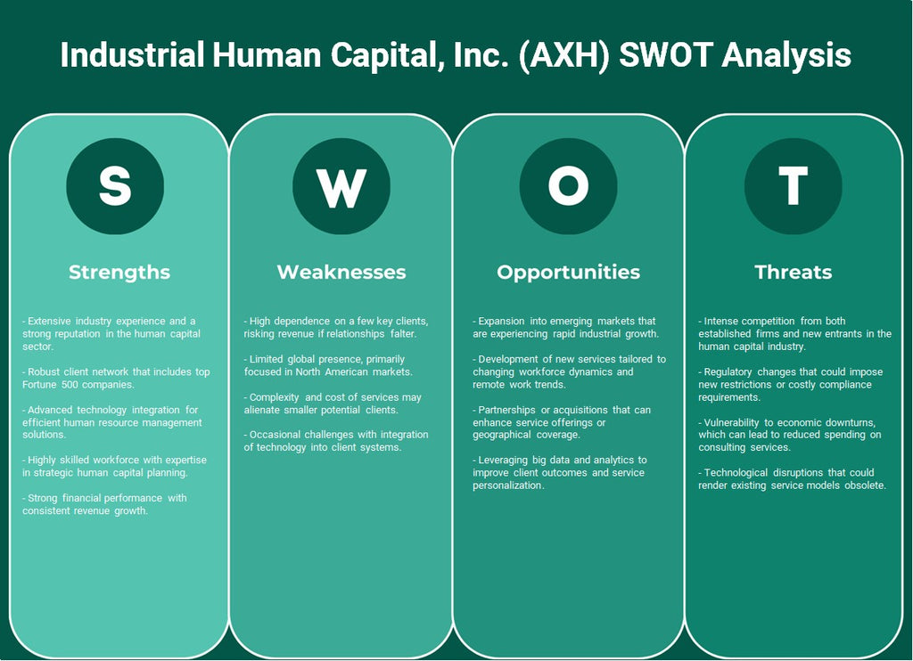 رأس المال البشري الصناعي (AXH): تحليل SWOT