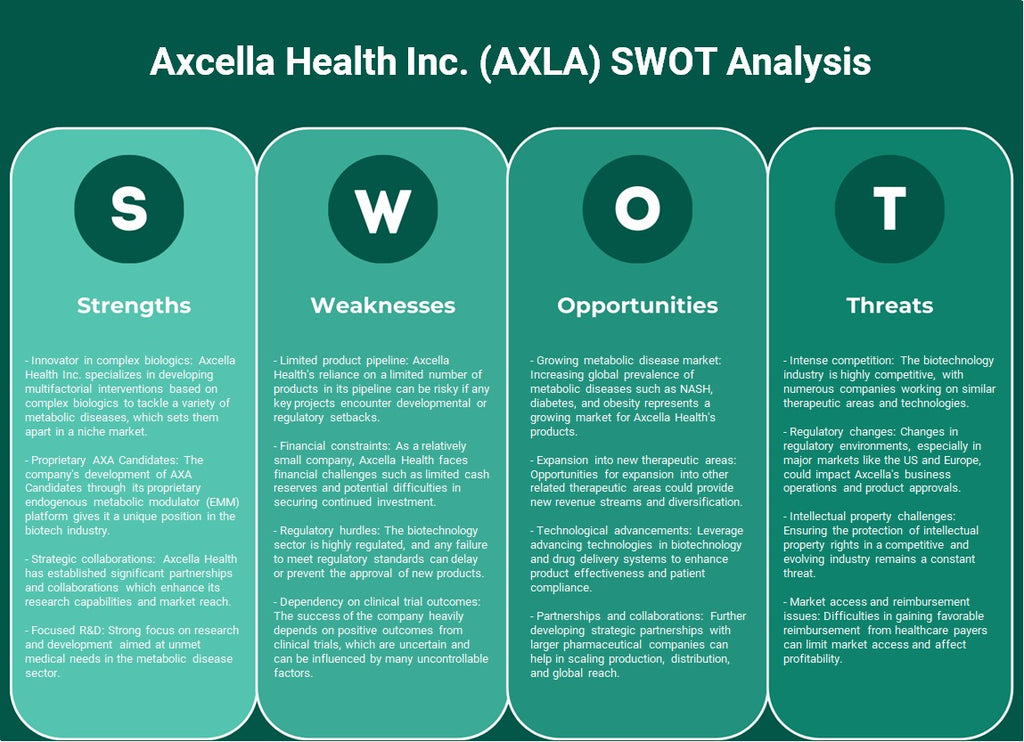 شركة Axcella Health Inc. (AXLA): تحليل SWOT