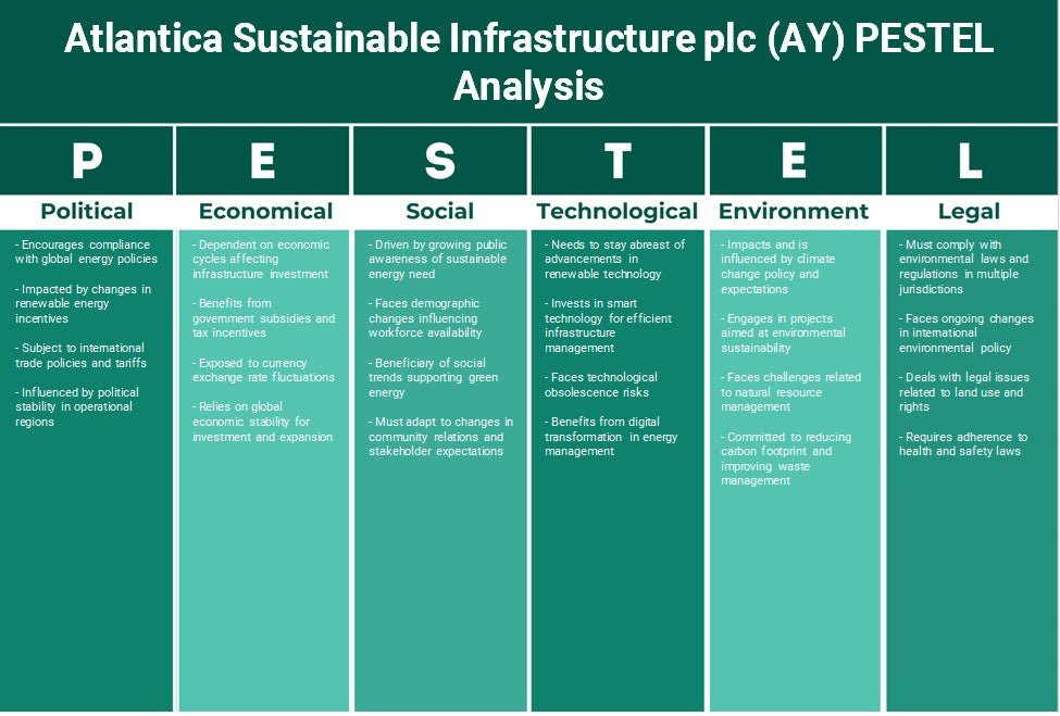 Infraestrutura sustentável da Atlantica PLC (AY): Análise de Pestel
