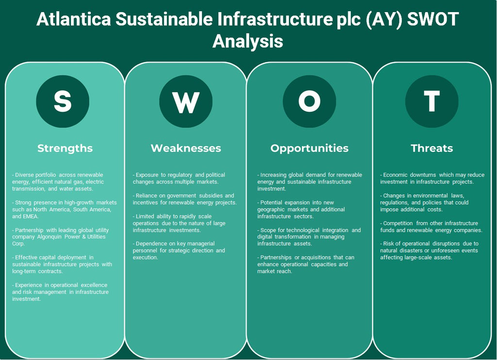 Atlantica Sustainable Infrastructure Plc (AY): analyse SWOT