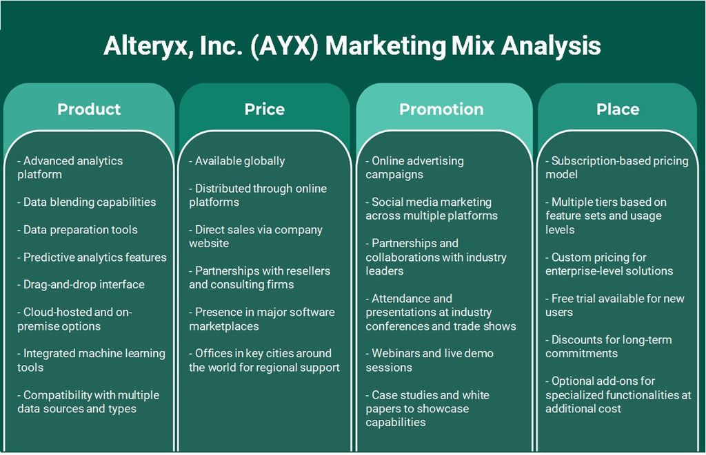 Alteryx, Inc. (AYX): تحليل المزيج التسويقي