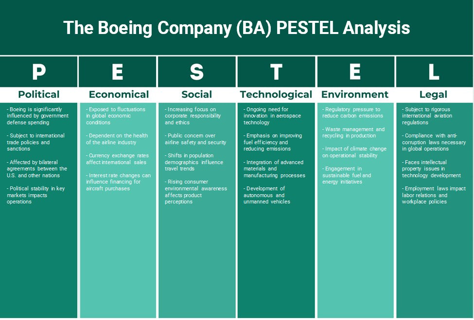 The Boeing Company (BA): Análise de Pestel