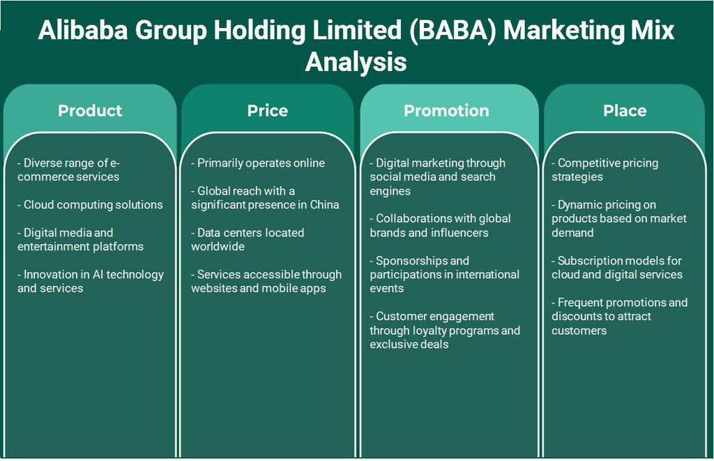 Alibaba Group Holding Limited (BABA): Análisis de mezcla de marketing