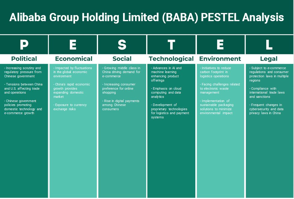 Alibaba Group Holding Limited (BABA): Análisis de Pestel