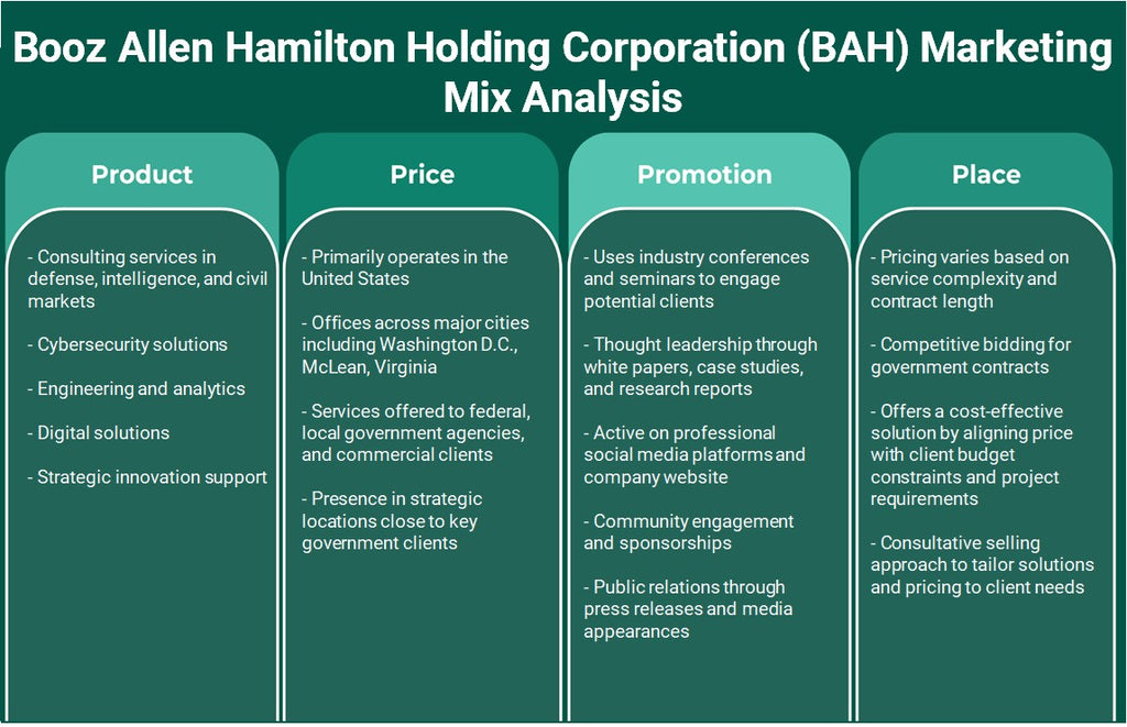 Booz Allen Hamilton Holding Corporation (BAH): Analyse du mix marketing