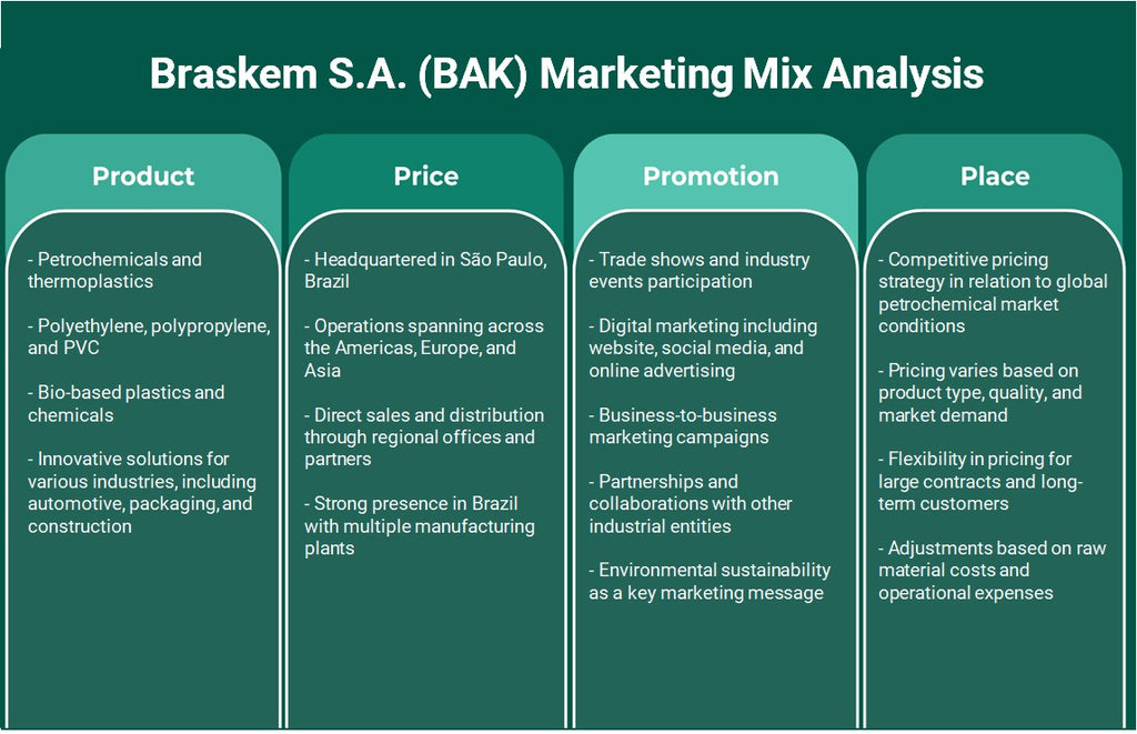 Braskem S.A. (Bak): Análise de Mix de Marketing