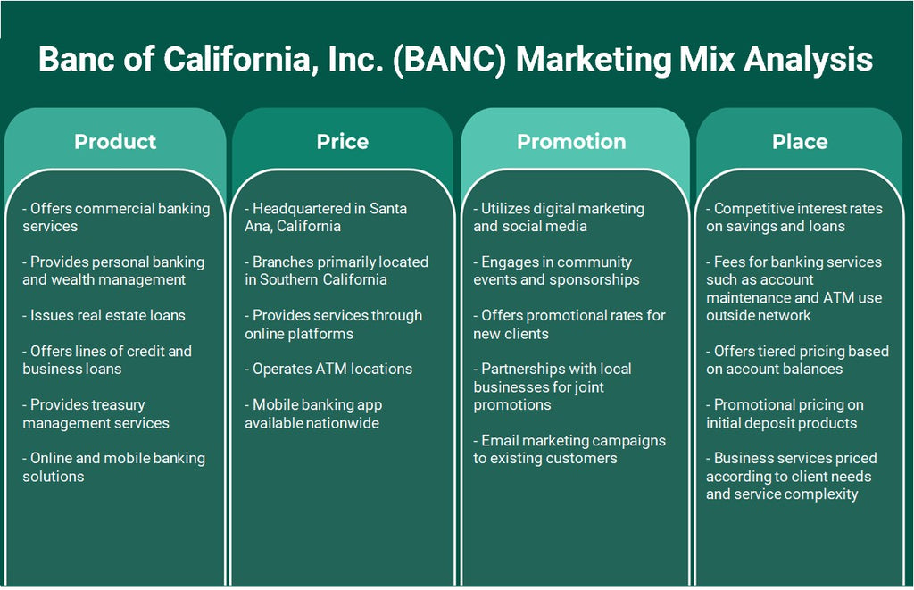 بنك كاليفورنيا، وشركة (BANC): تحليل المزيج التسويقي