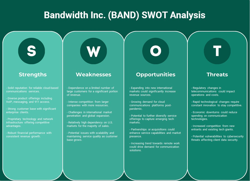 Bandwidth Inc. (banda): Análisis FODA