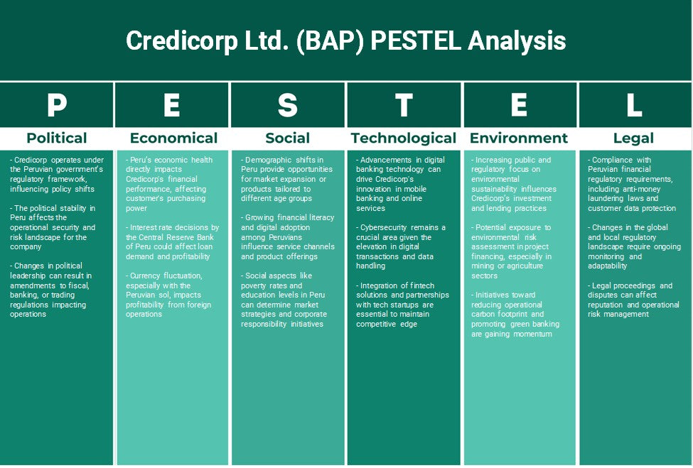 Credicorp Ltd. (BAP): تحليل PESTEL