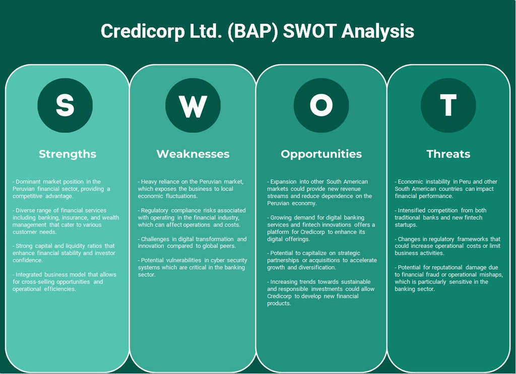 شركة كريديكورب المحدودة (BAP): تحليل SWOT
