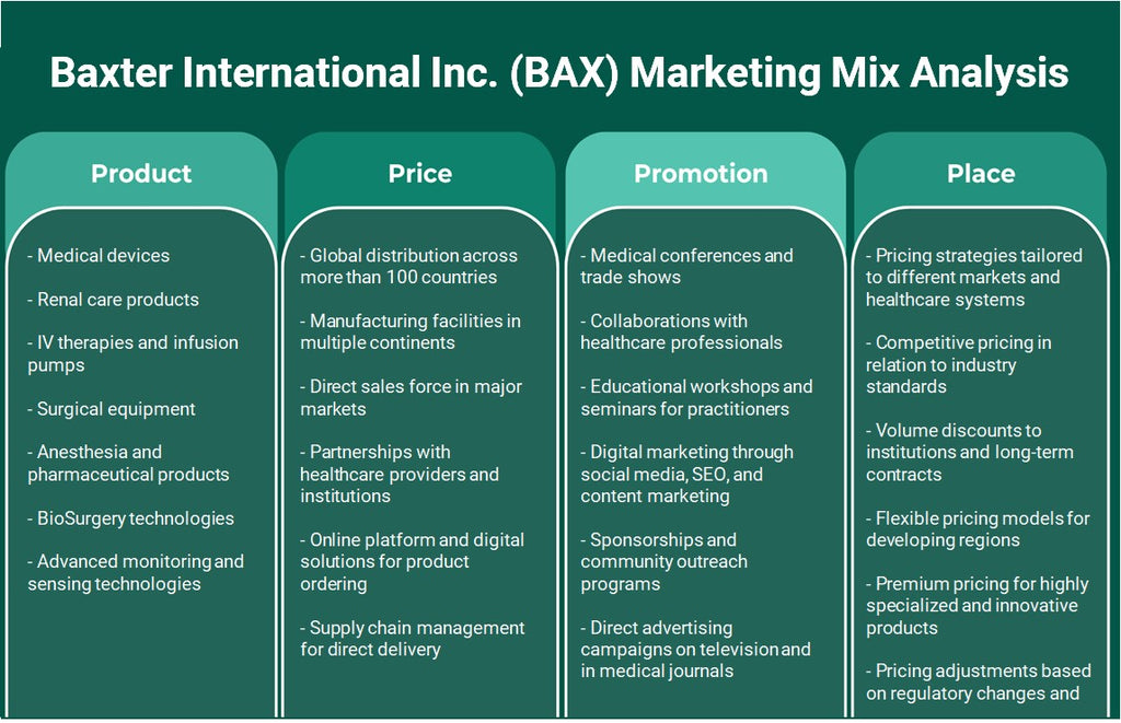 Baxter International Inc. (BAX): Análisis de marketing Mix