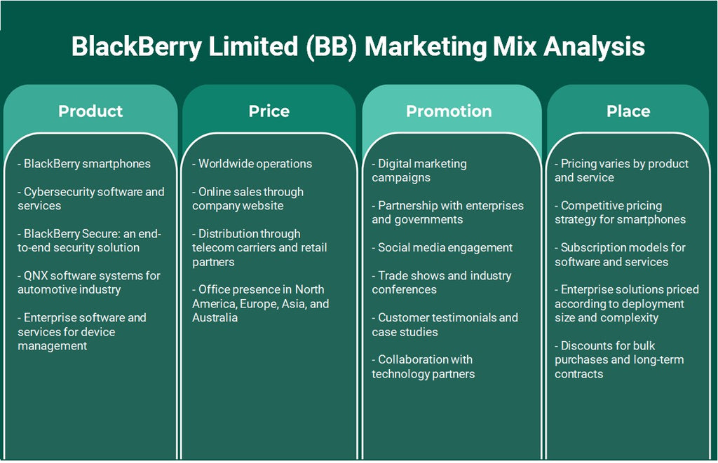 BlackBerry Limited (BB): análisis de mezcla de marketing
