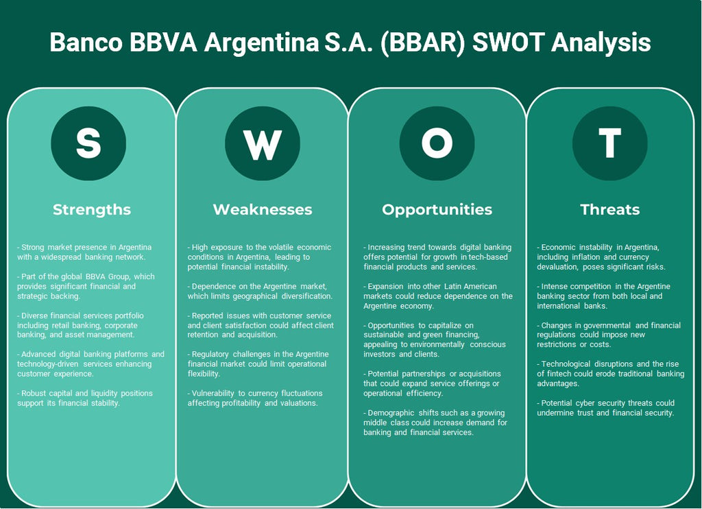 Banco BBVA Argentina S.A. (BBAR): تحليل SWOT