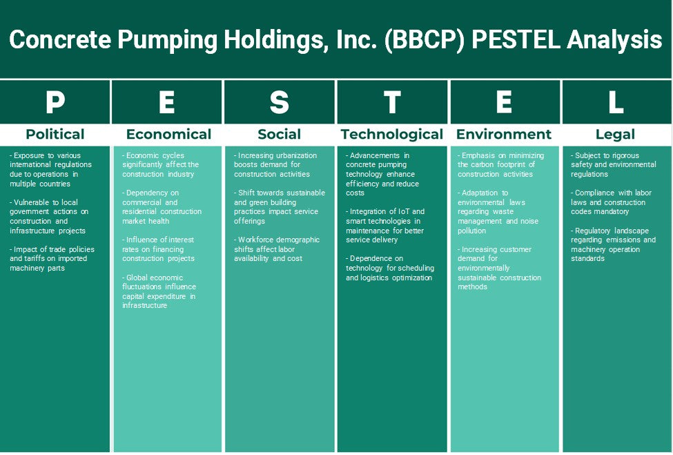 Concrete bombeing Holdings, Inc. (BBCP): análisis de pestel