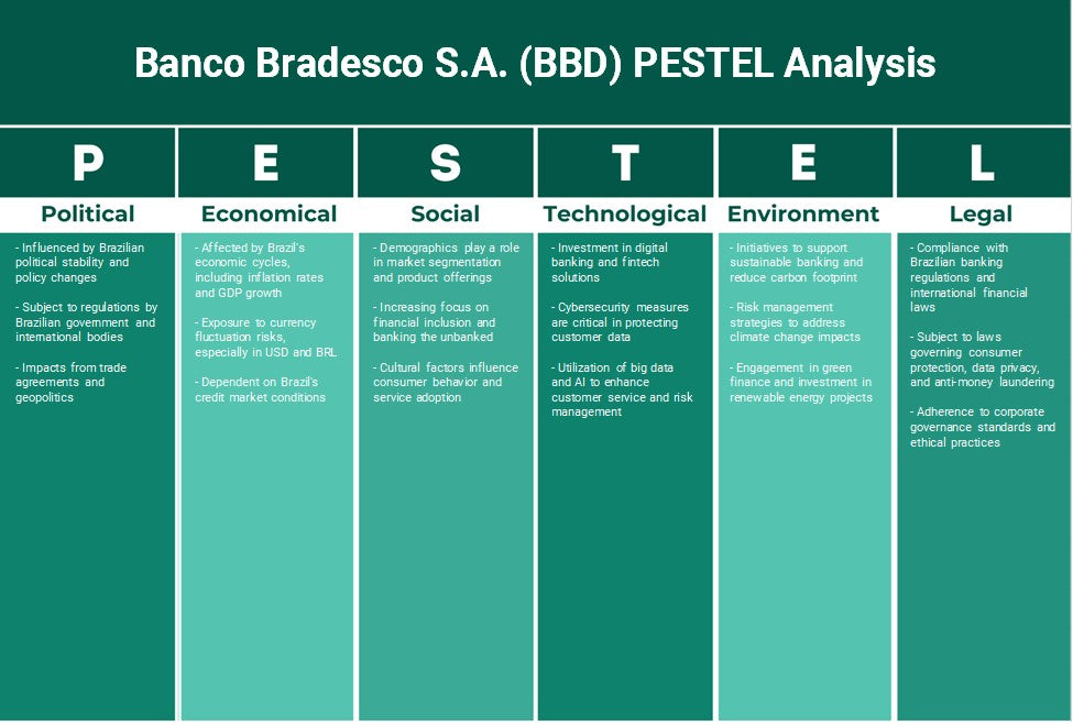 Banco Bradesco S.A. (BBD): Análisis de Pestel