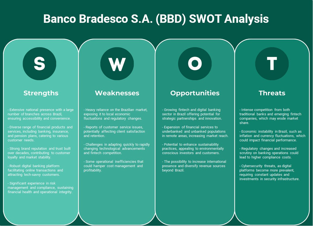 Banco Bradesco S.A. (BBD): Análise SWOT